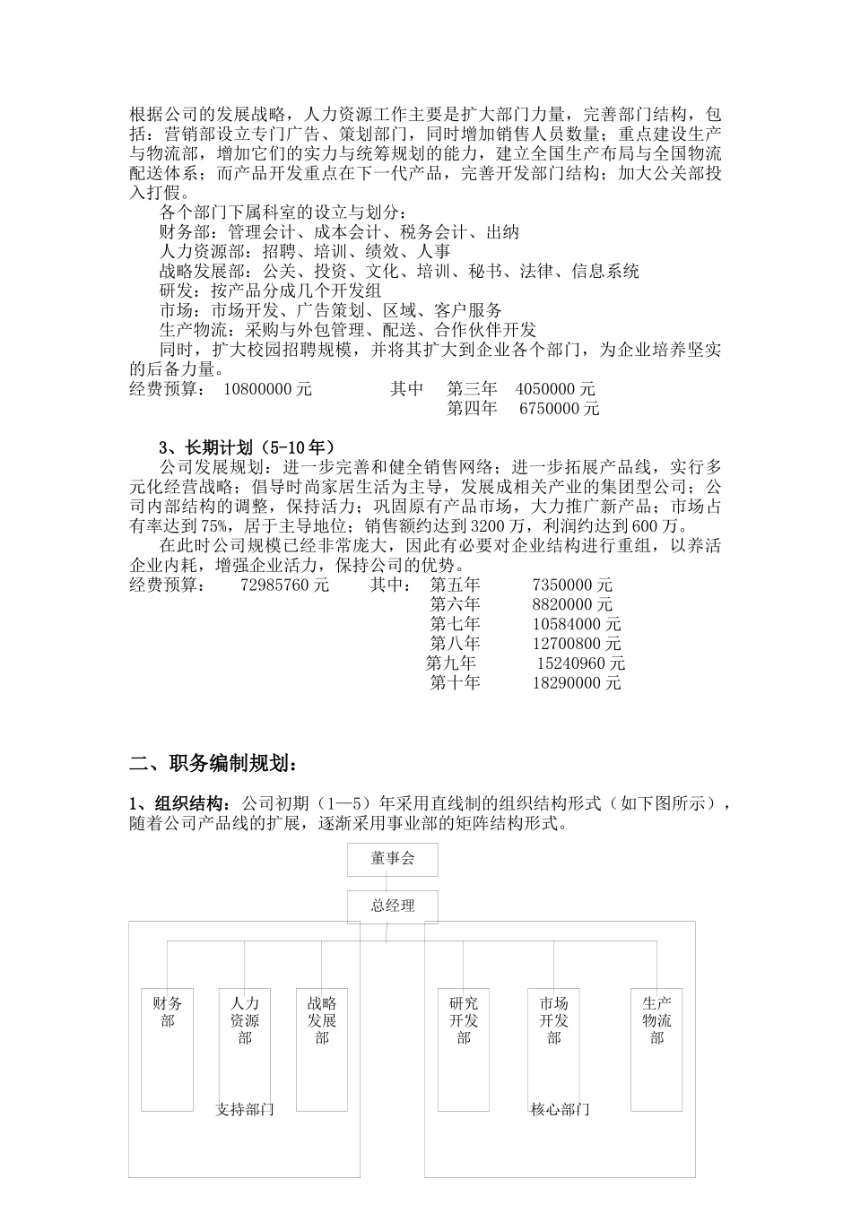 某实业公司人力资源管理规划书_第3页