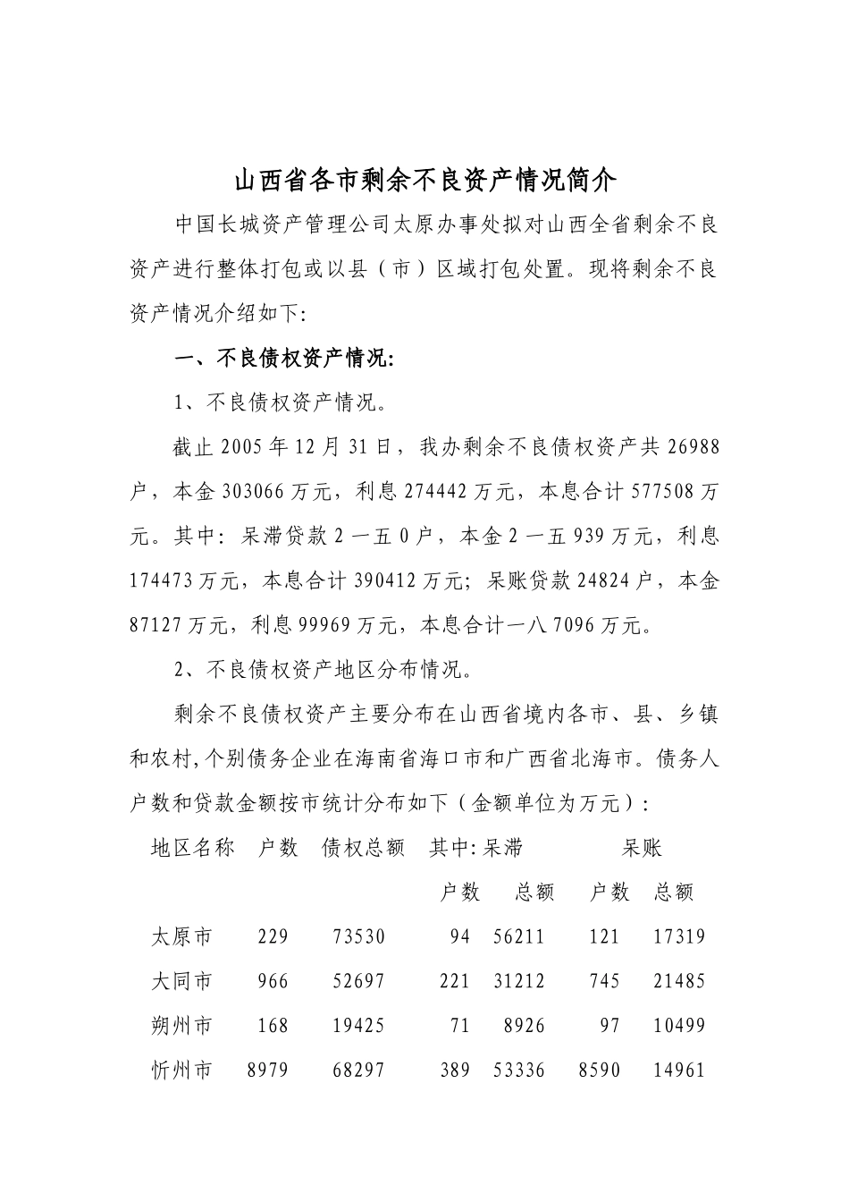 不良资产项目营销推介手册_第3页