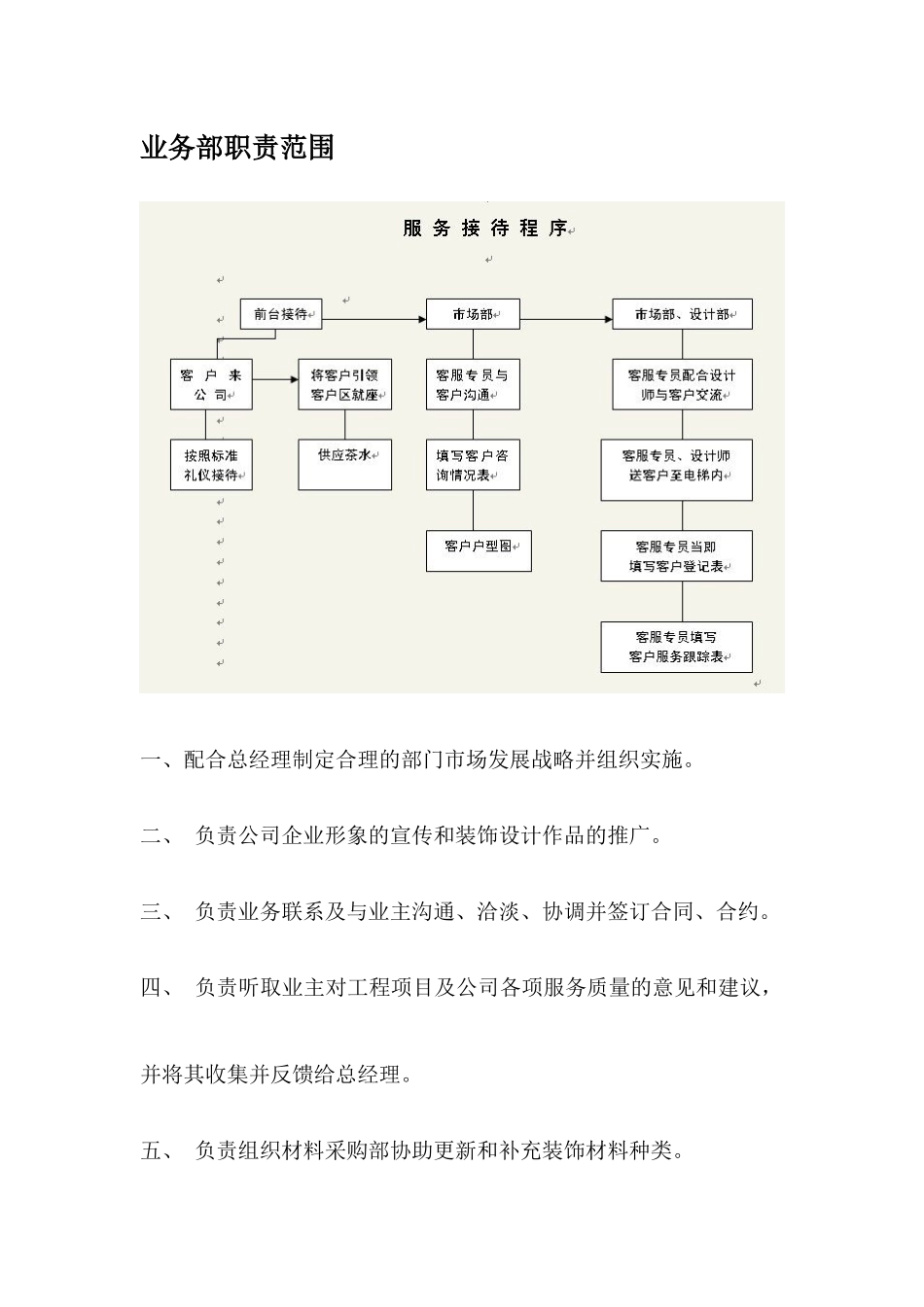 香港诺禾装饰公司部门职责范围_第2页