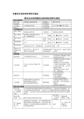 质量保证部助理经理岗位说明书