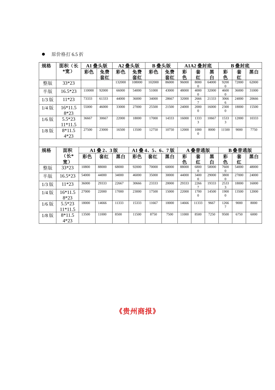 各大媒体汽车广告价目表_第2页