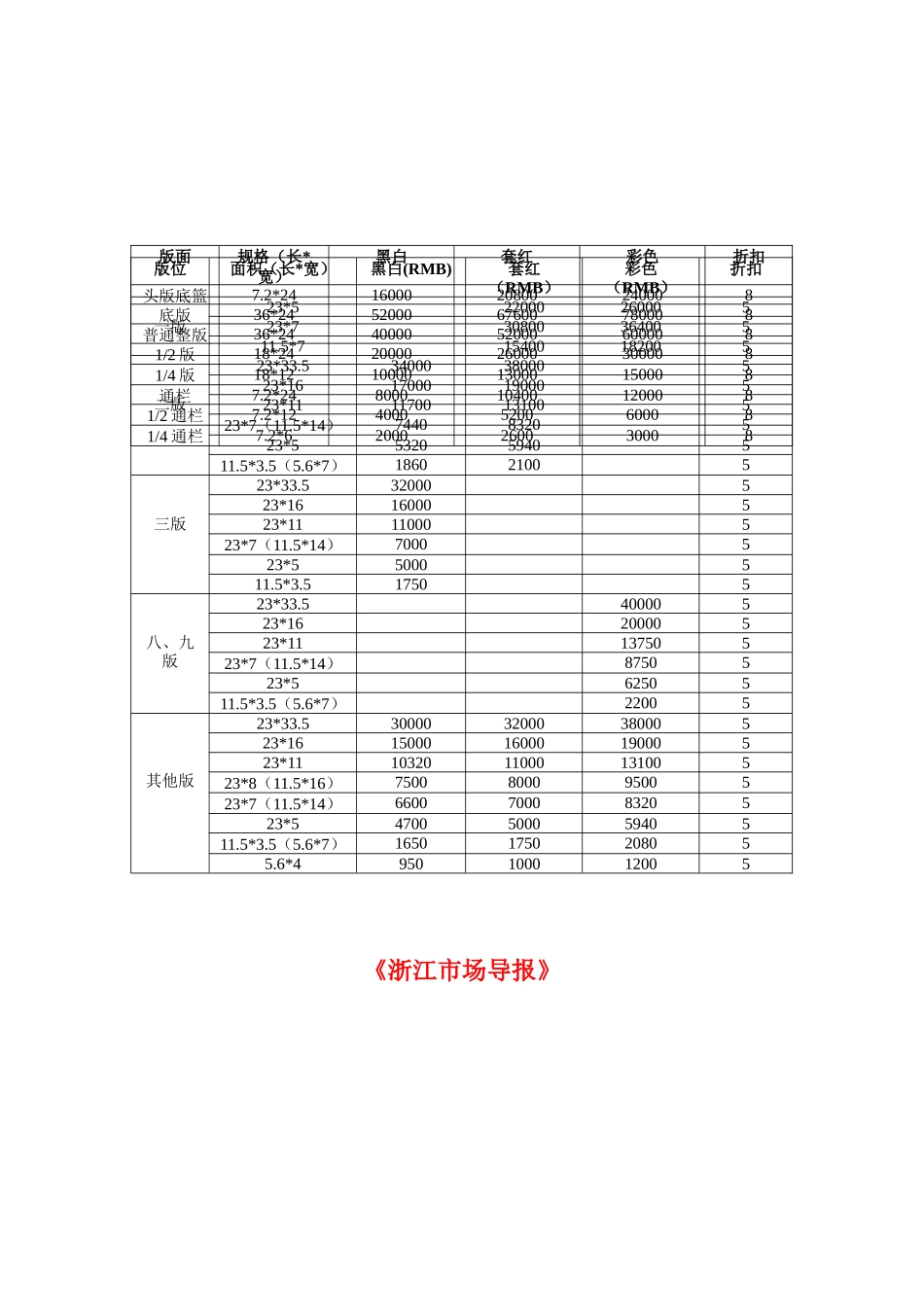 各大媒体汽车广告价目表_第3页
