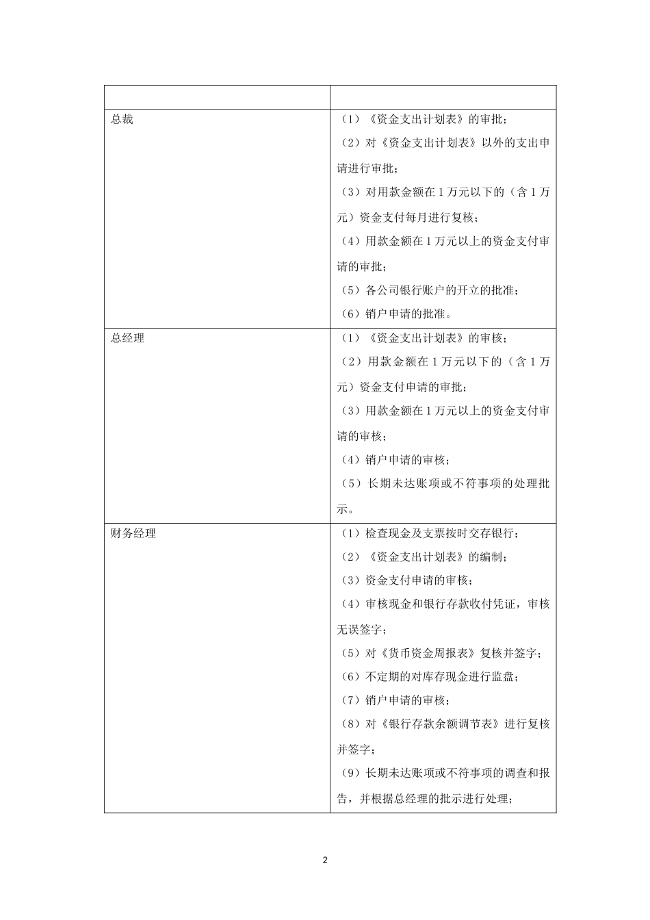 货币资金和资产管理制度定版_第2页