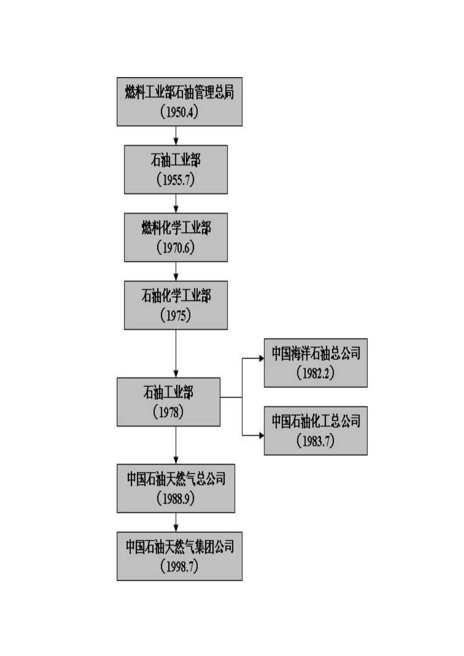 新员工岗前培训课件_第3页