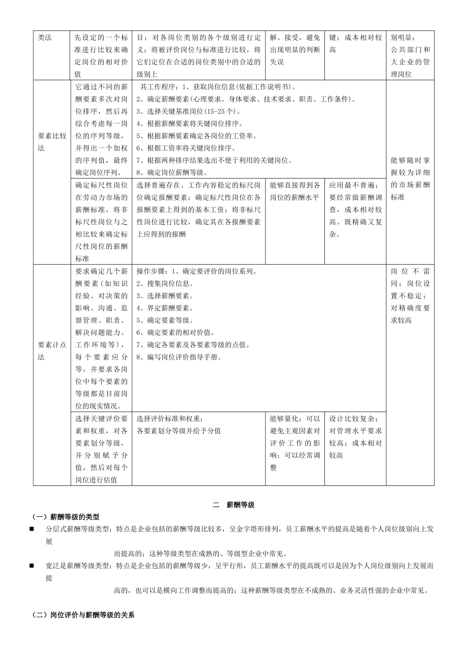 薪酬与福利管理_第3页