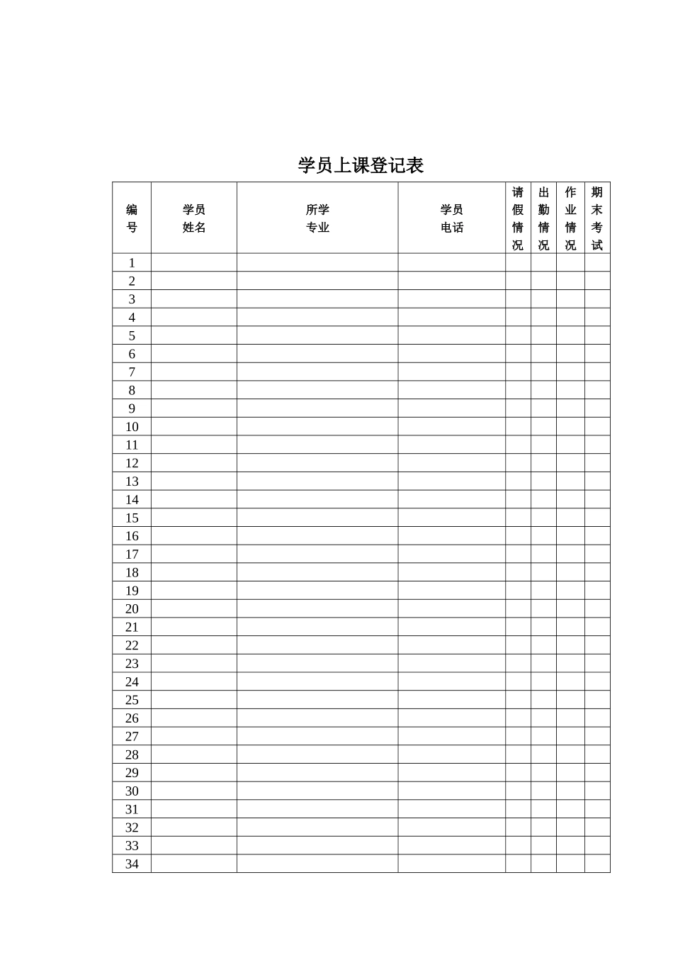 某计算机职业培训学校学科教案标准格式_第2页