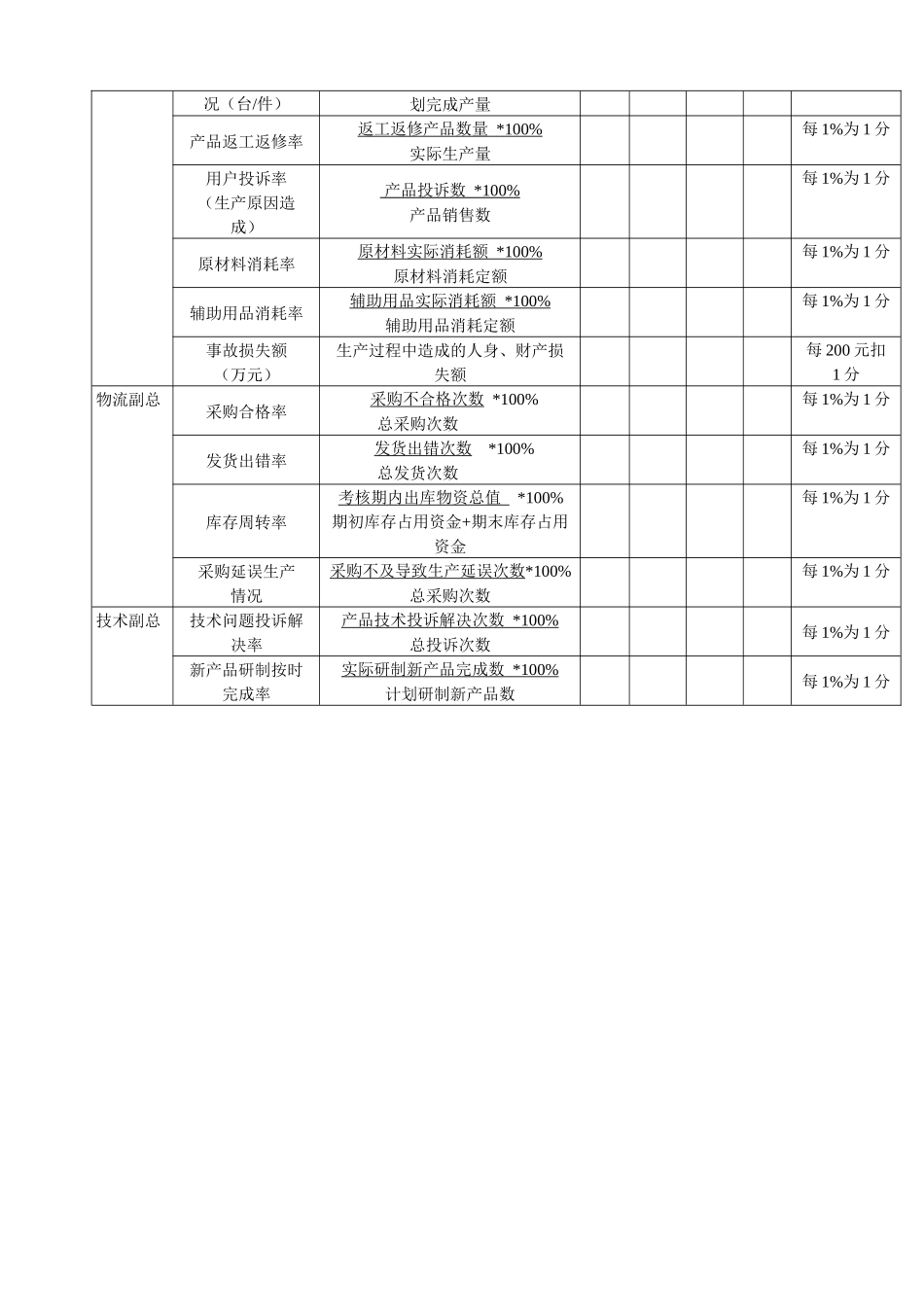 总经理对直接下属定量指标考核表_第2页