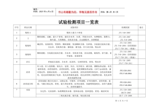 试验检测项目一览表