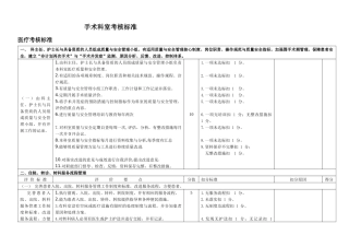 手术科室考核标准