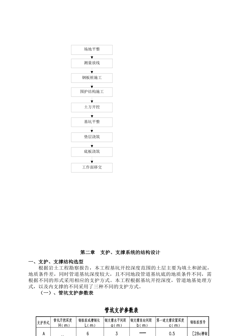 深基坑开挖专项施工方案培训资料( 70页)_第3页