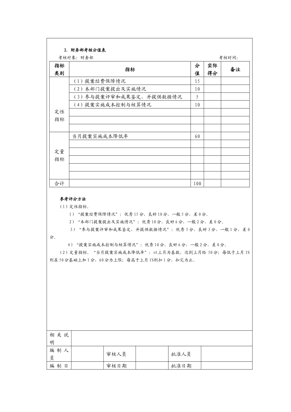 提案管理考核以及考核方_第3页