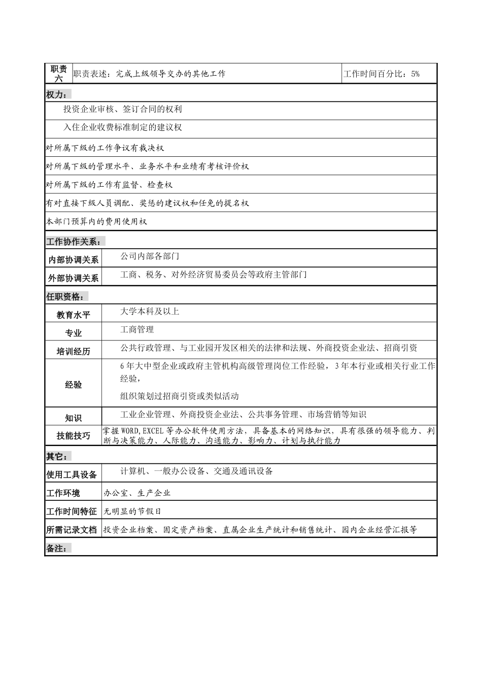 某跨国集团工业公司总经理职务说明书_第2页