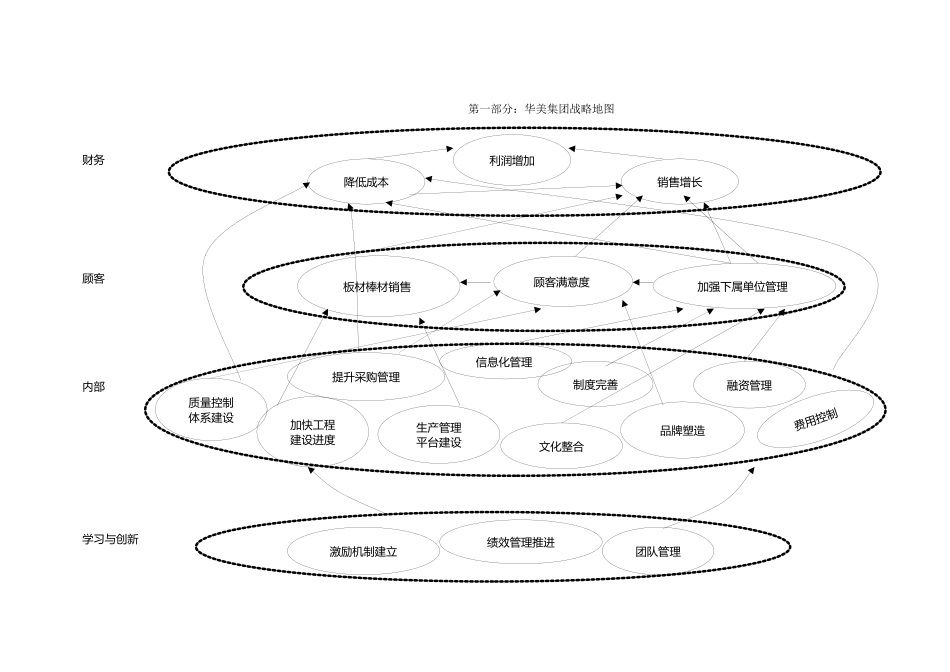 某集团公司绩效指标辞典_第3页