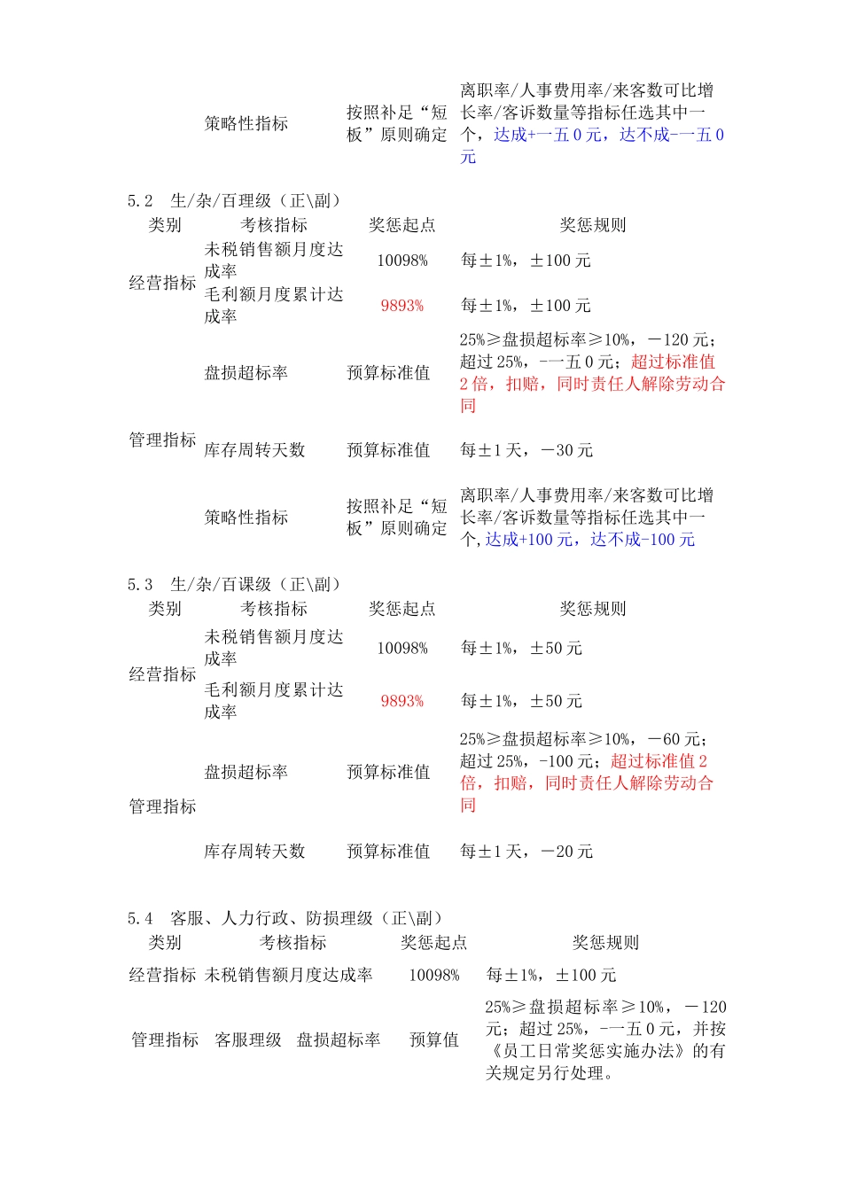 某某年度物美集团经营考核办法_第2页