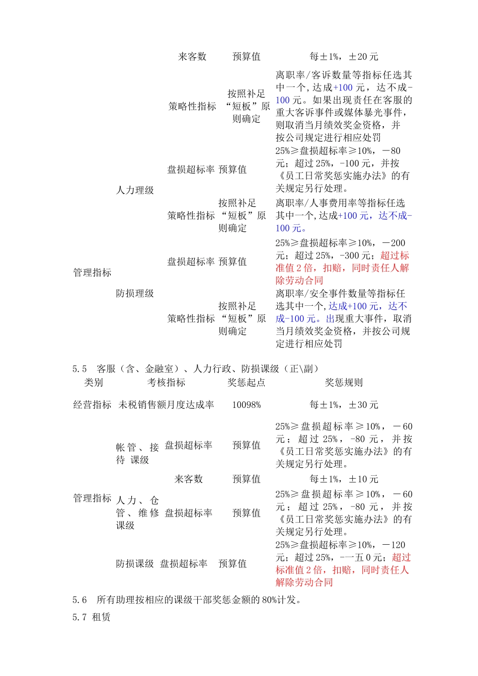 某某年度物美集团经营考核办法_第3页