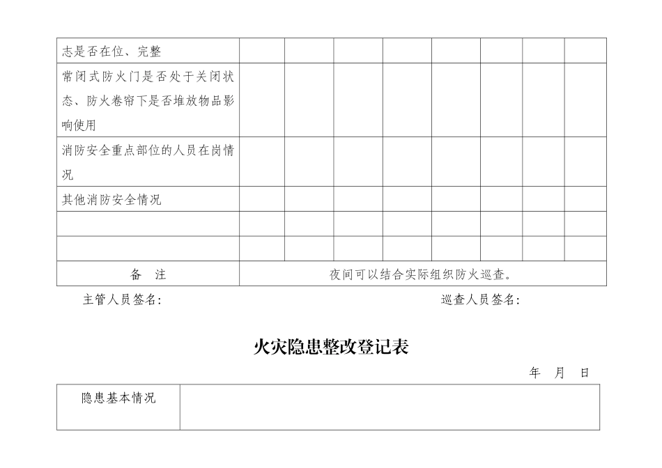 消防单位巡查记录表_第3页