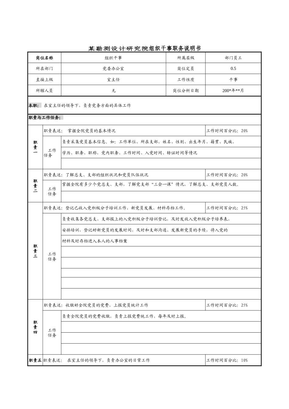 某勘测设计研究院组织干事职务说明书_第1页