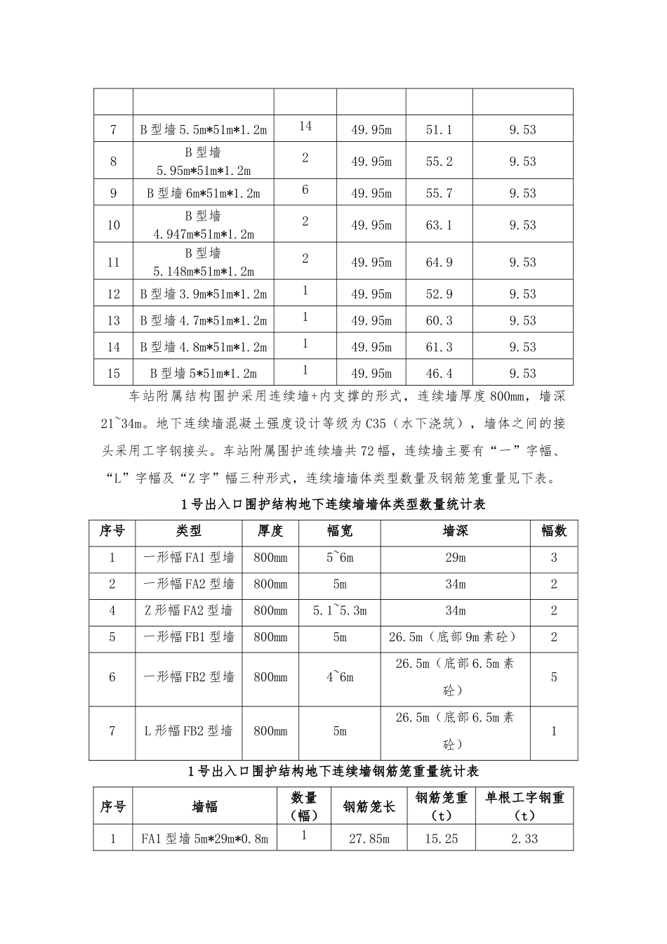地下连续墙钢筋笼吊装施工专项方案_第3页