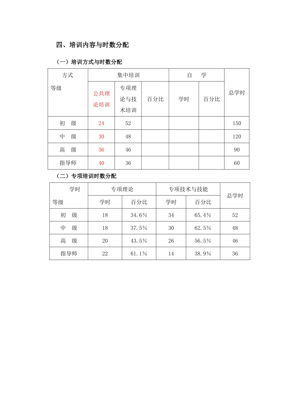 社会体育指导员（健美操）培训大纲_第3页