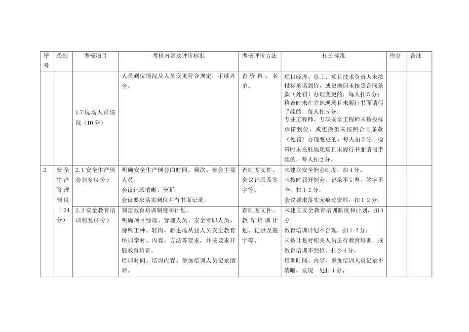 施工单位考核表_第3页
