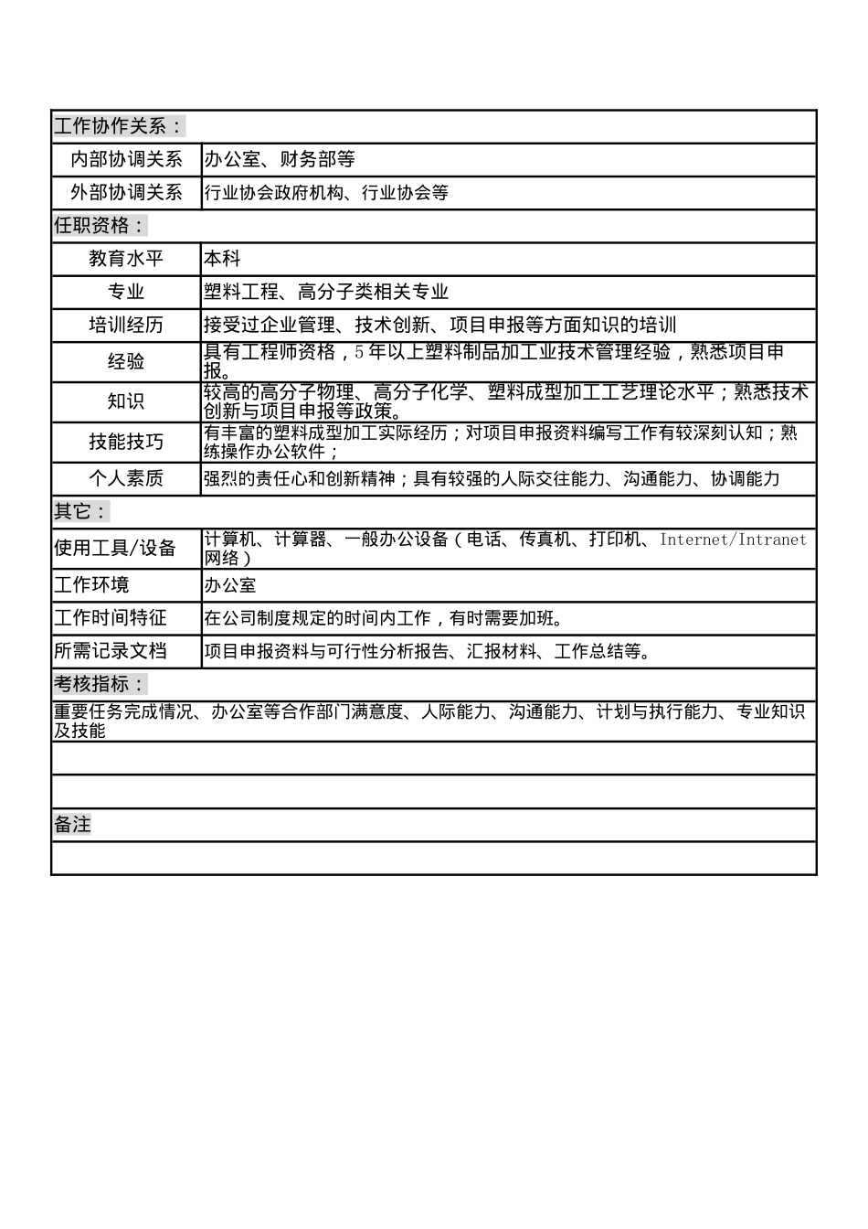 某制造企业技术部经理岗位说明书_第2页