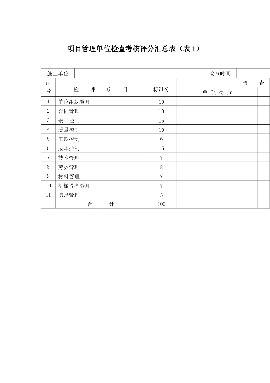 项目管理检查考核评分表（单位）_第2页