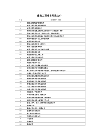 武汉市建设工程移交档案馆资料目录