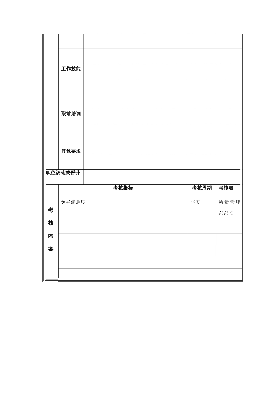 整机质量故障分析员岗位说明书_第3页