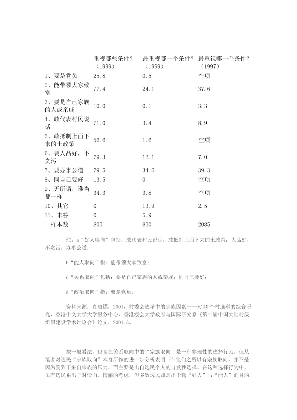 选民在村委会选举中的心态与行为2_第3页