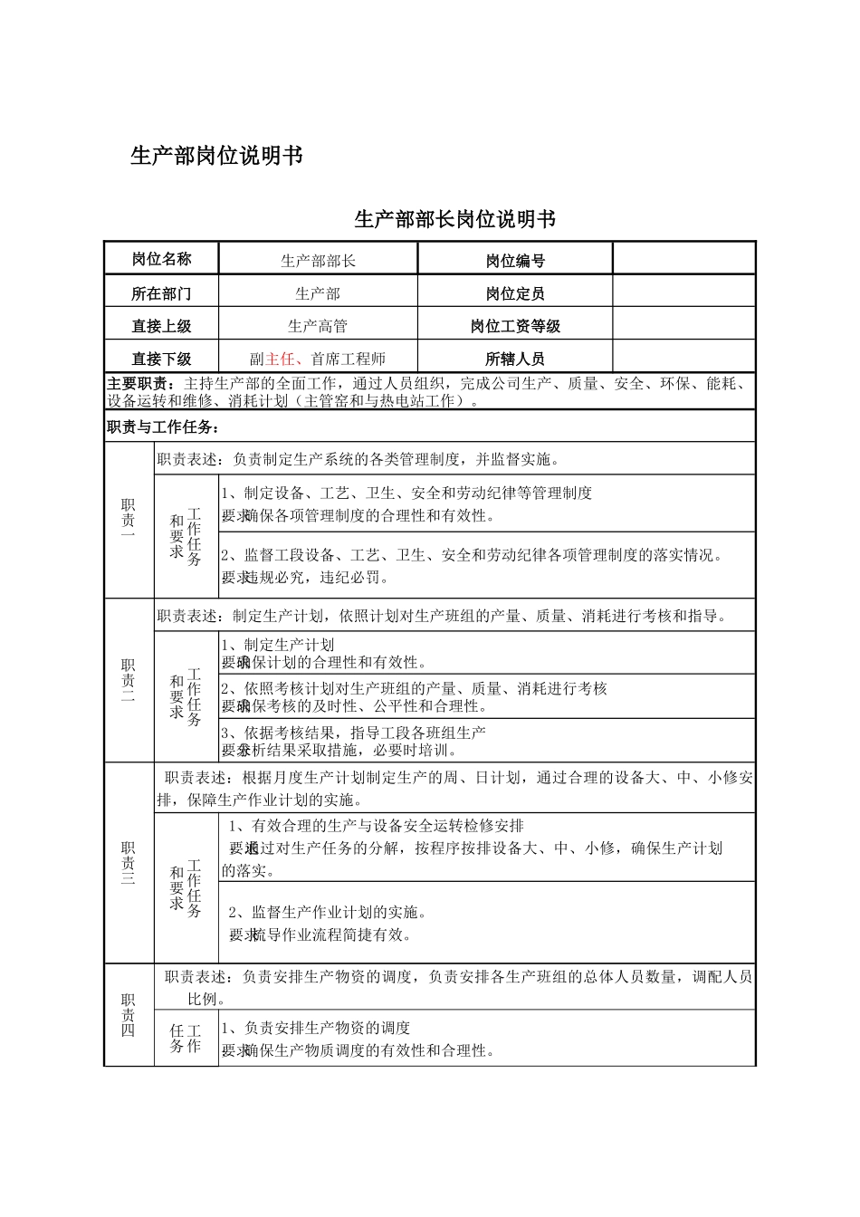 生产部岗位说明书[1][1]_第1页