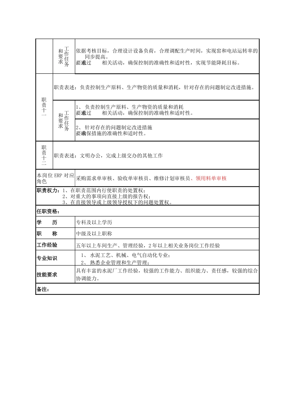 生产部岗位说明书[1][1]_第3页