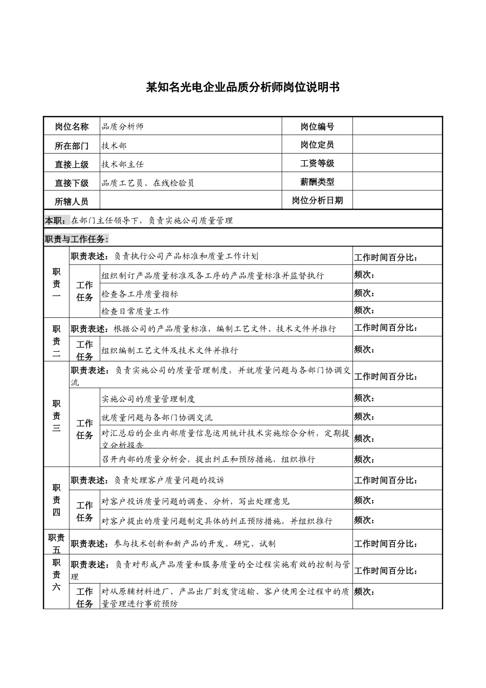 某知名光电企业品质分析师岗位说明书_第1页