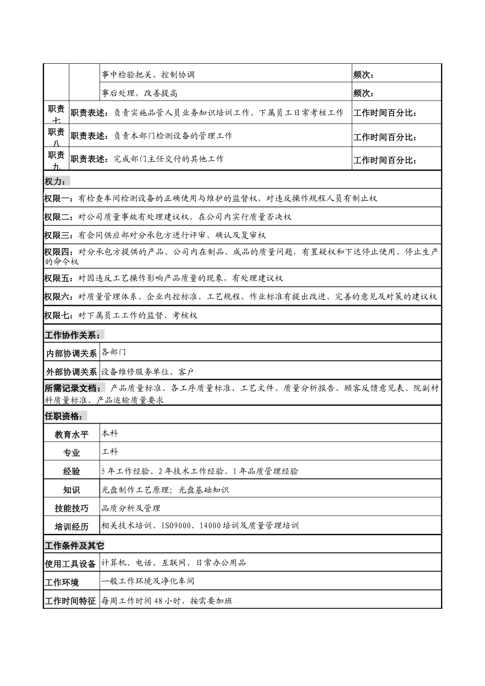 某知名光电企业品质分析师岗位说明书_第2页