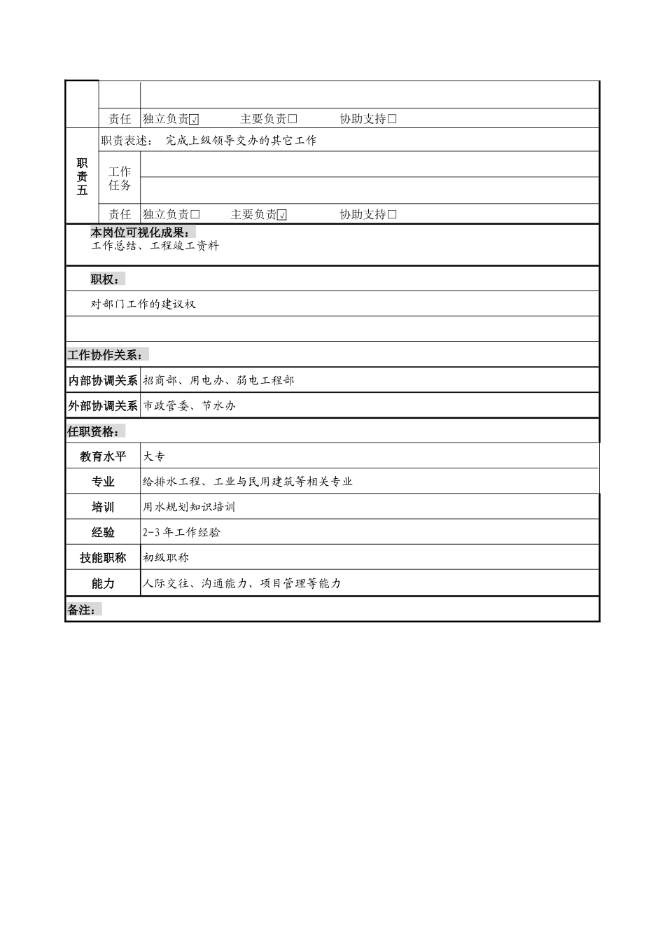 用水规划专员岗位说明书_第2页
