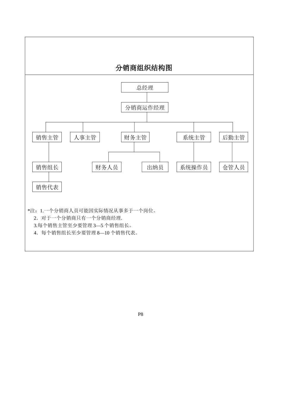 分销商组织结构图_第1页