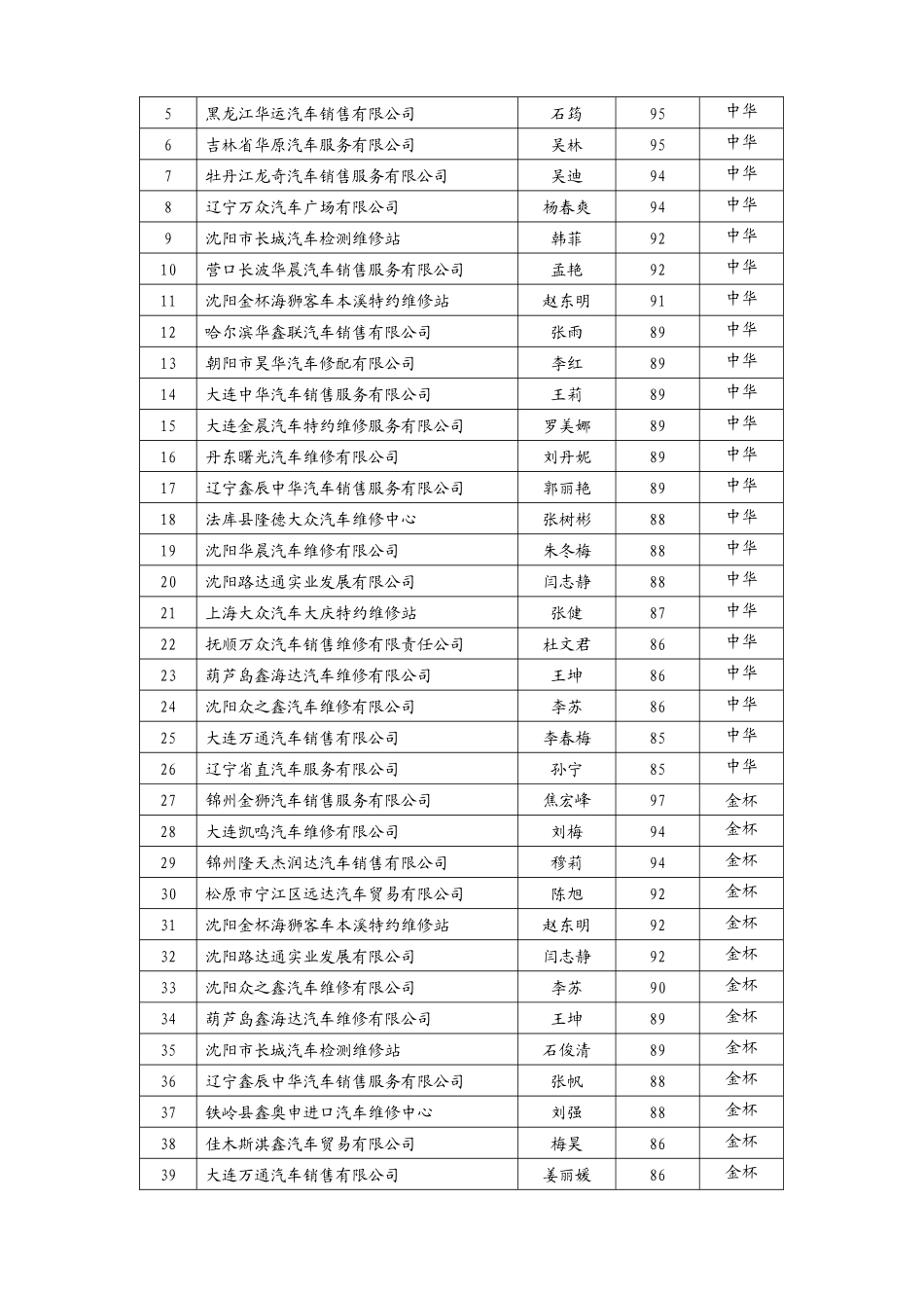 东北区域服务站备件业务考试总结_第2页