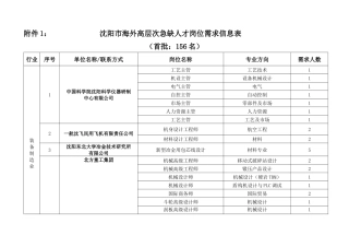 沈阳市海外高层次人才岗位需求目录