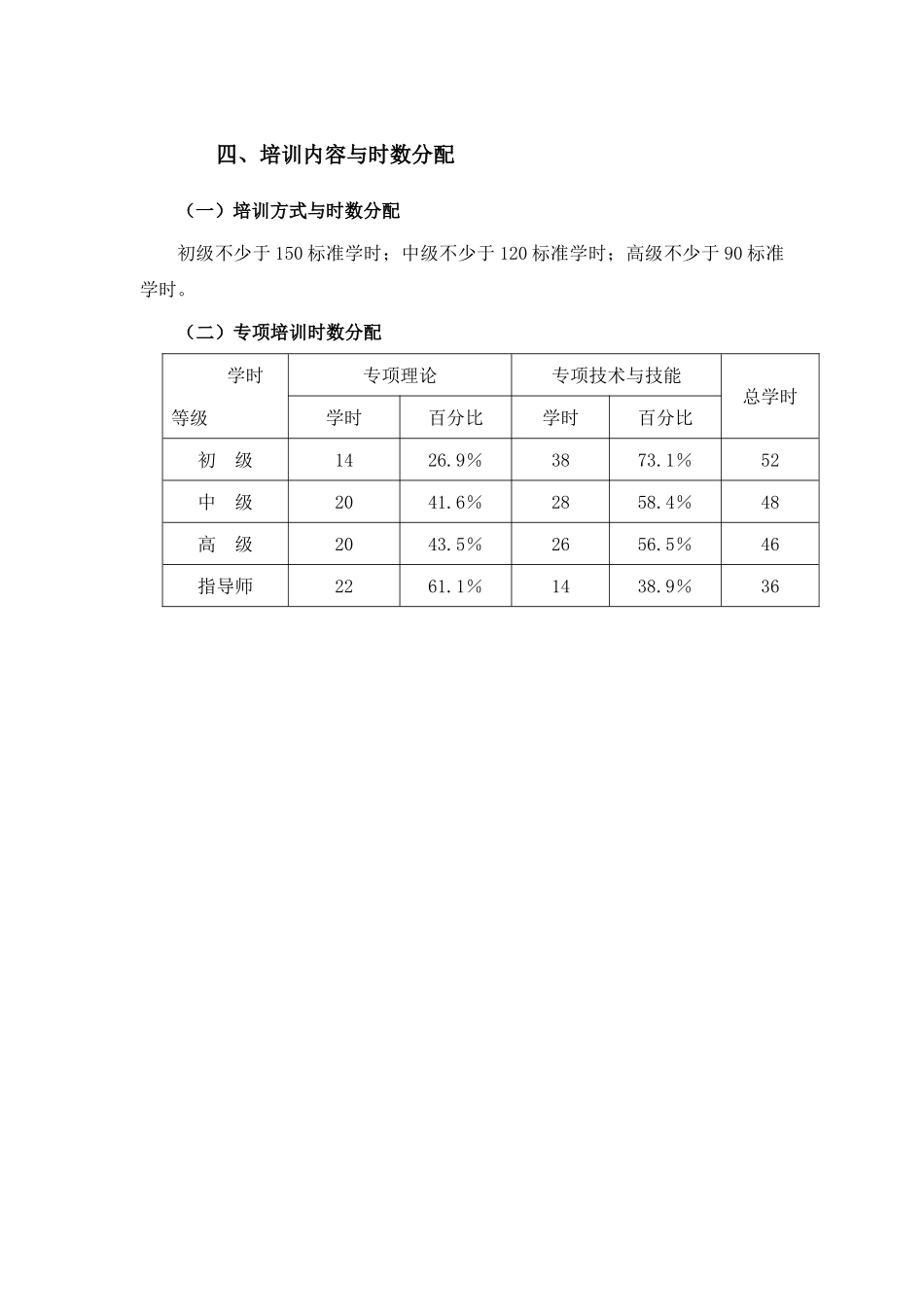 社会体育指导员(跆拳道)培训大纲_第2页