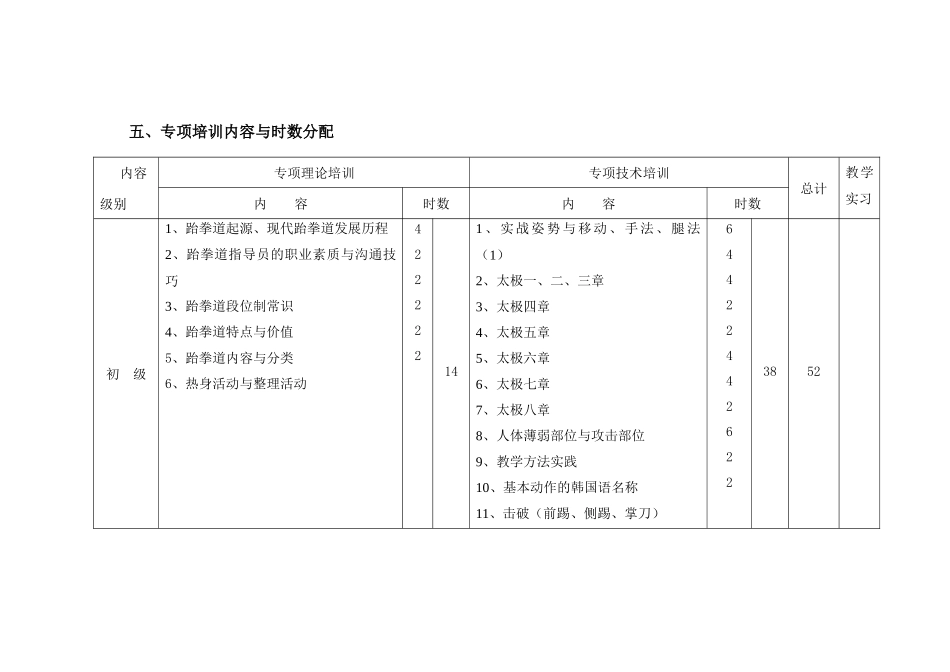 社会体育指导员(跆拳道)培训大纲_第3页