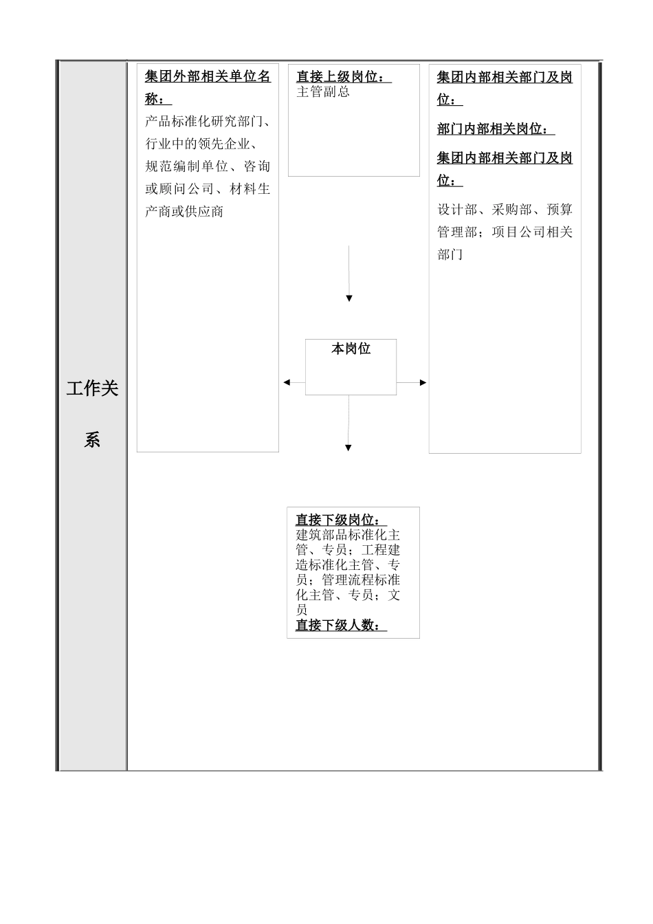 某集团总部产品标准部岗位分析_第3页