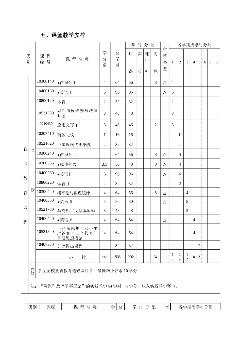 物流管理专业本科人才培养方案(6)(1)_第2页
