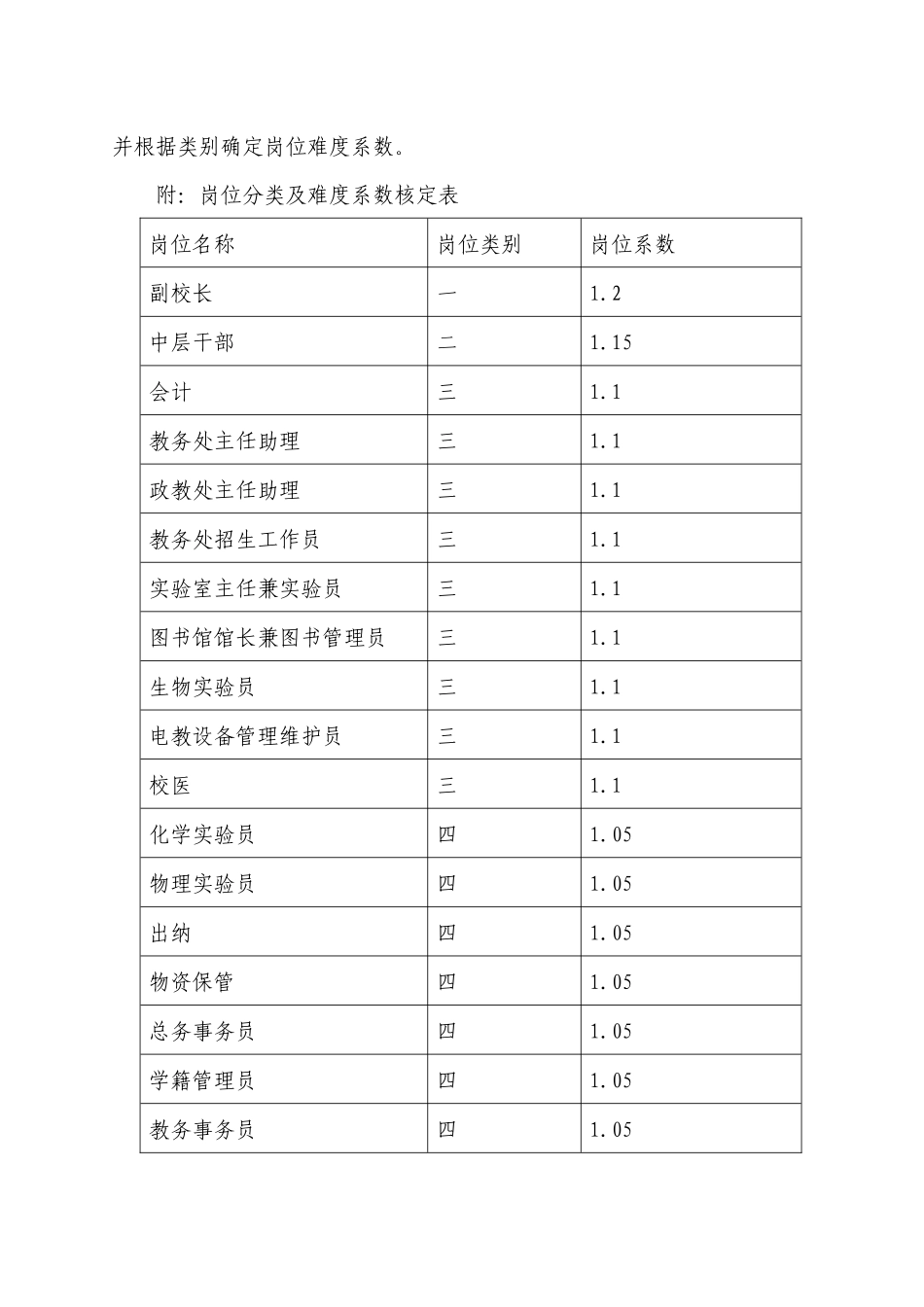遵义四中奖励性绩效工资考核分配方_第3页