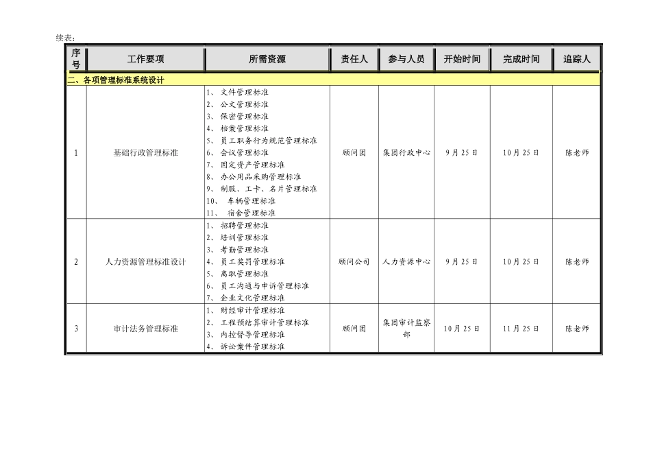 正域集团人力资源与管理标准工作计划_第2页