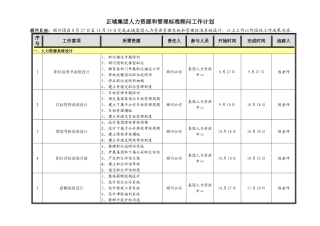 正域集团人力资源与管理标准工作计划