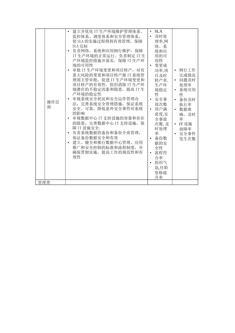 资讯科技部数据库管理员岗位说明书_第2页