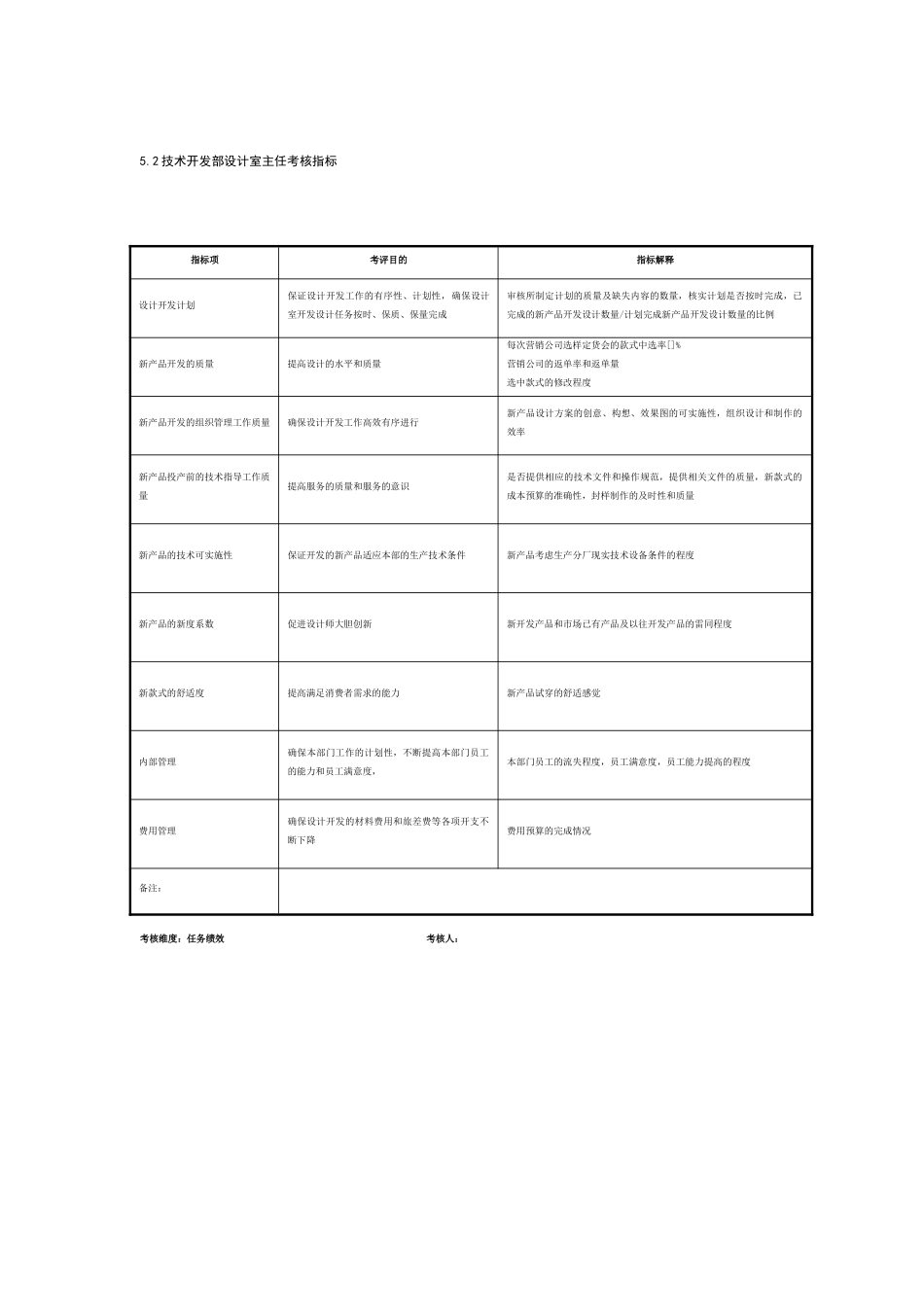 某制鞋企业技术开发部全套考核指标_第2页