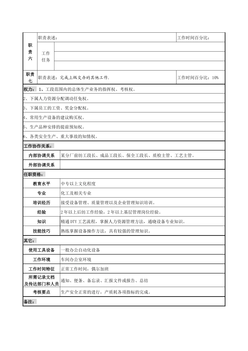 某化纤企业后纺工段长职务说明书_第2页