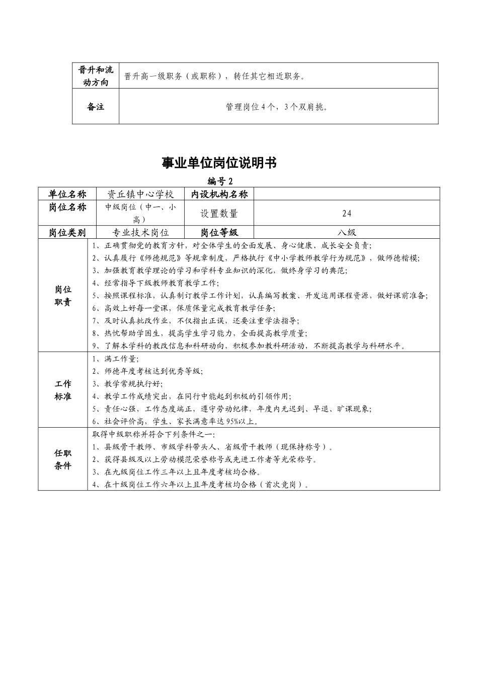 资丘镇中心学校岗位说明书目录_第3页