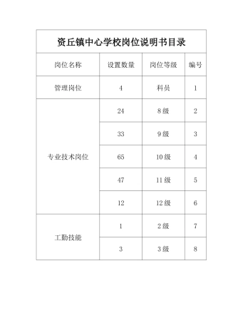 资丘镇中心学校岗位说明书目录
