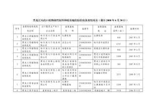 出口蔬菜种植基地检验检疫备案情况表